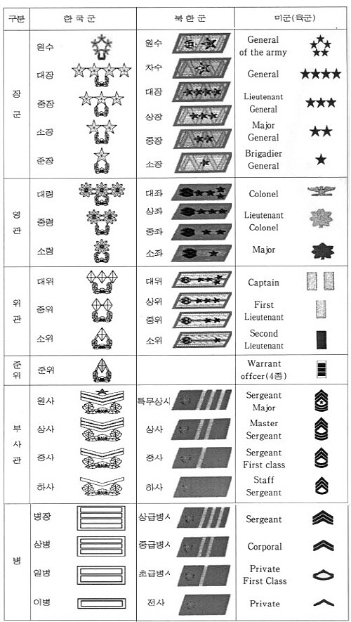 army rank.jpg