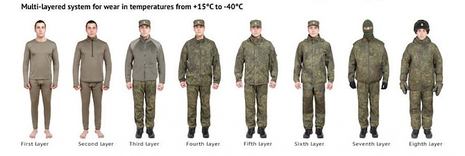 RussianMilitaryLayering.jpg